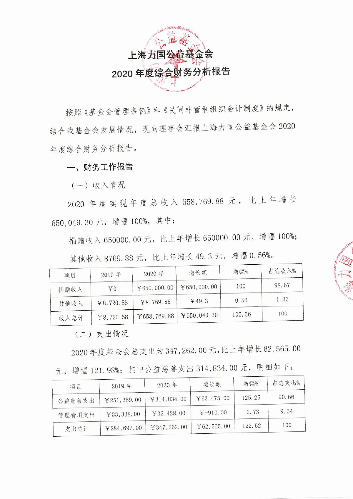 2020年上海力國公益基金會綜合财務報告